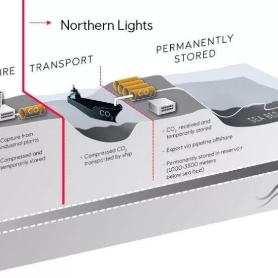 Equinor Northern Lights