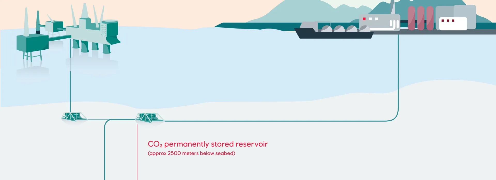 Credit Copyright Equinor Northern Lights CO2 permanently stored reservoir 3270904